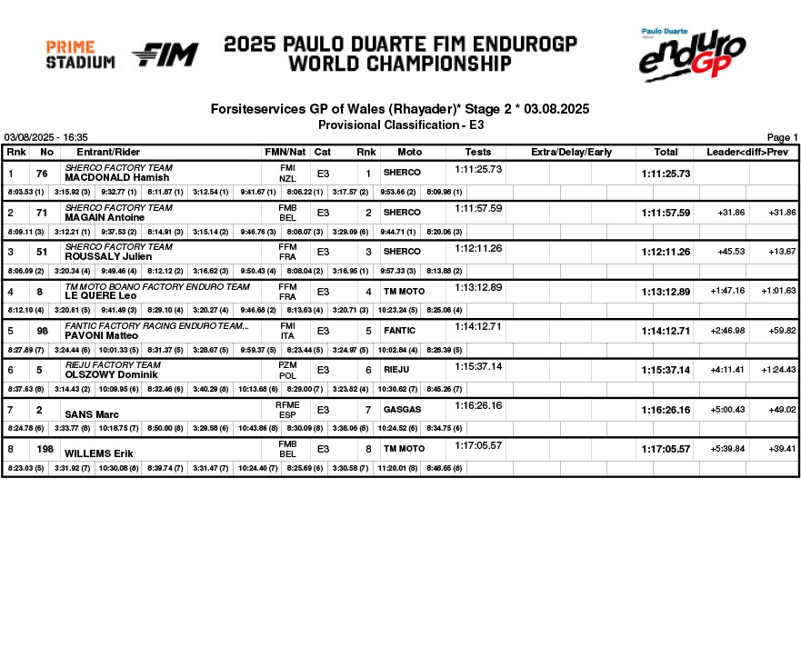endurogp_great_britain_2025_day_2_classification_enduro_3