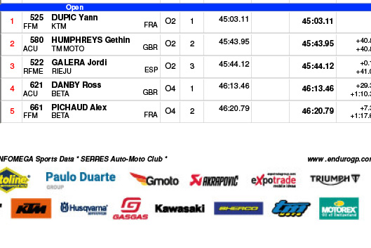 endurogp_great_britain_2025_day_2_classification_open-scratch_1