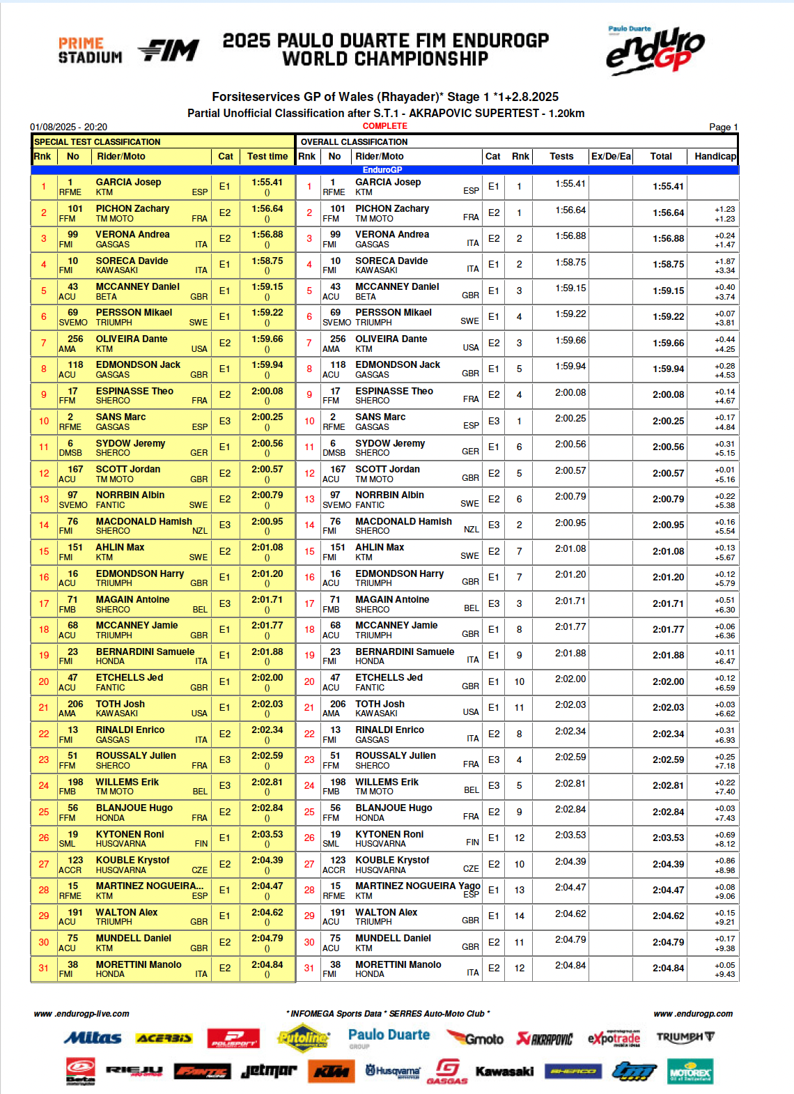egp_wales_super_test_rresults_1