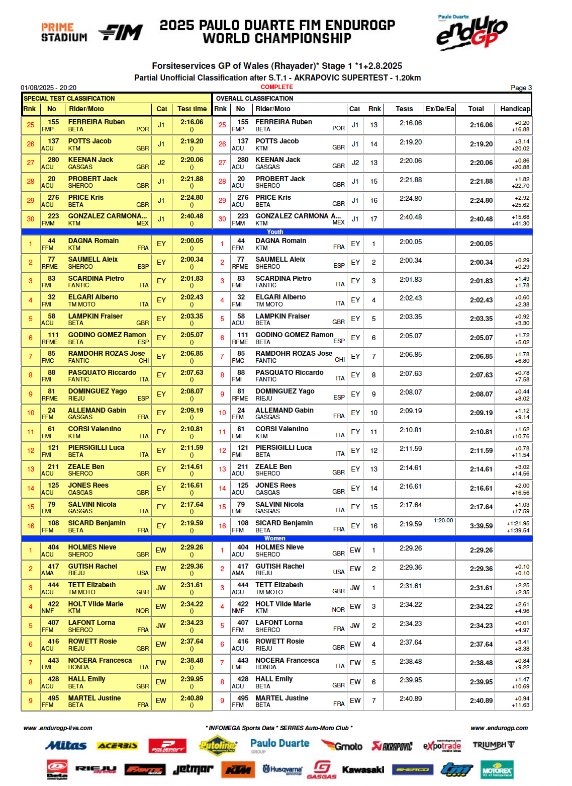 egp_wales_super_test_rresults_1gp_wales_super_test_rresults_3