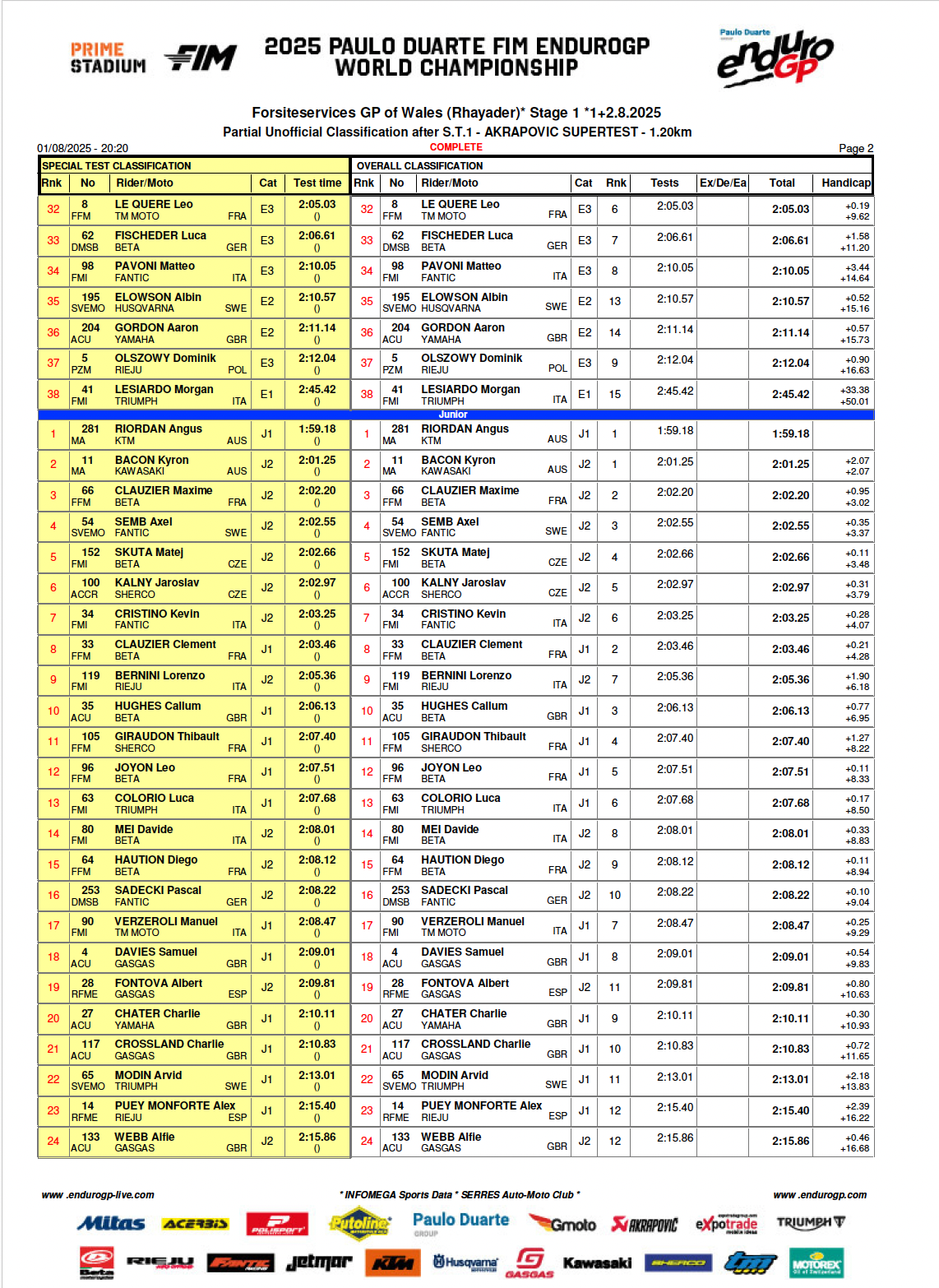 egp_wales_super_test_rresults_2