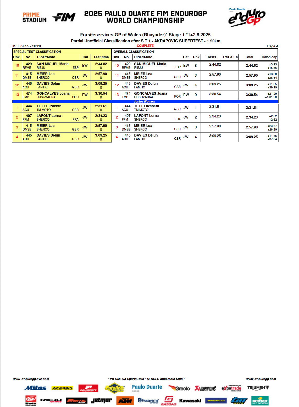 egp_wales_super_test_rresults_4