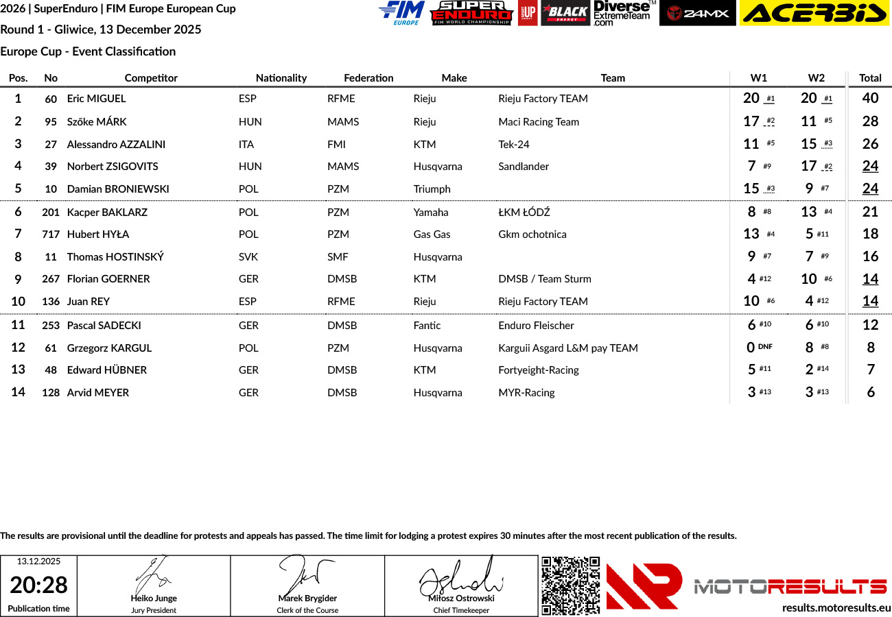 superenduro_2026_rnd1_event-classification-europe-cup