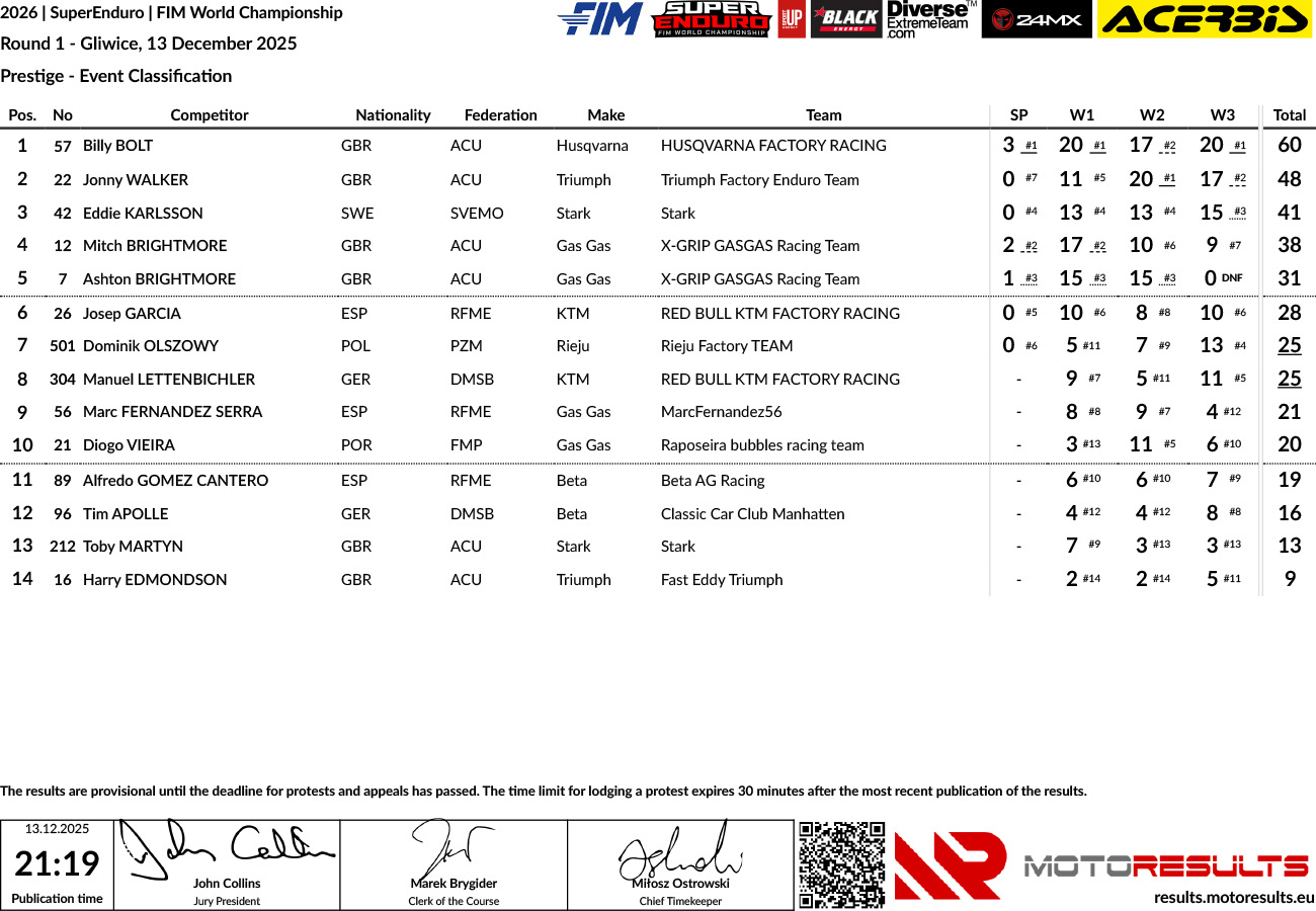 superenduro_2026_rnd1_event-classification-prestige