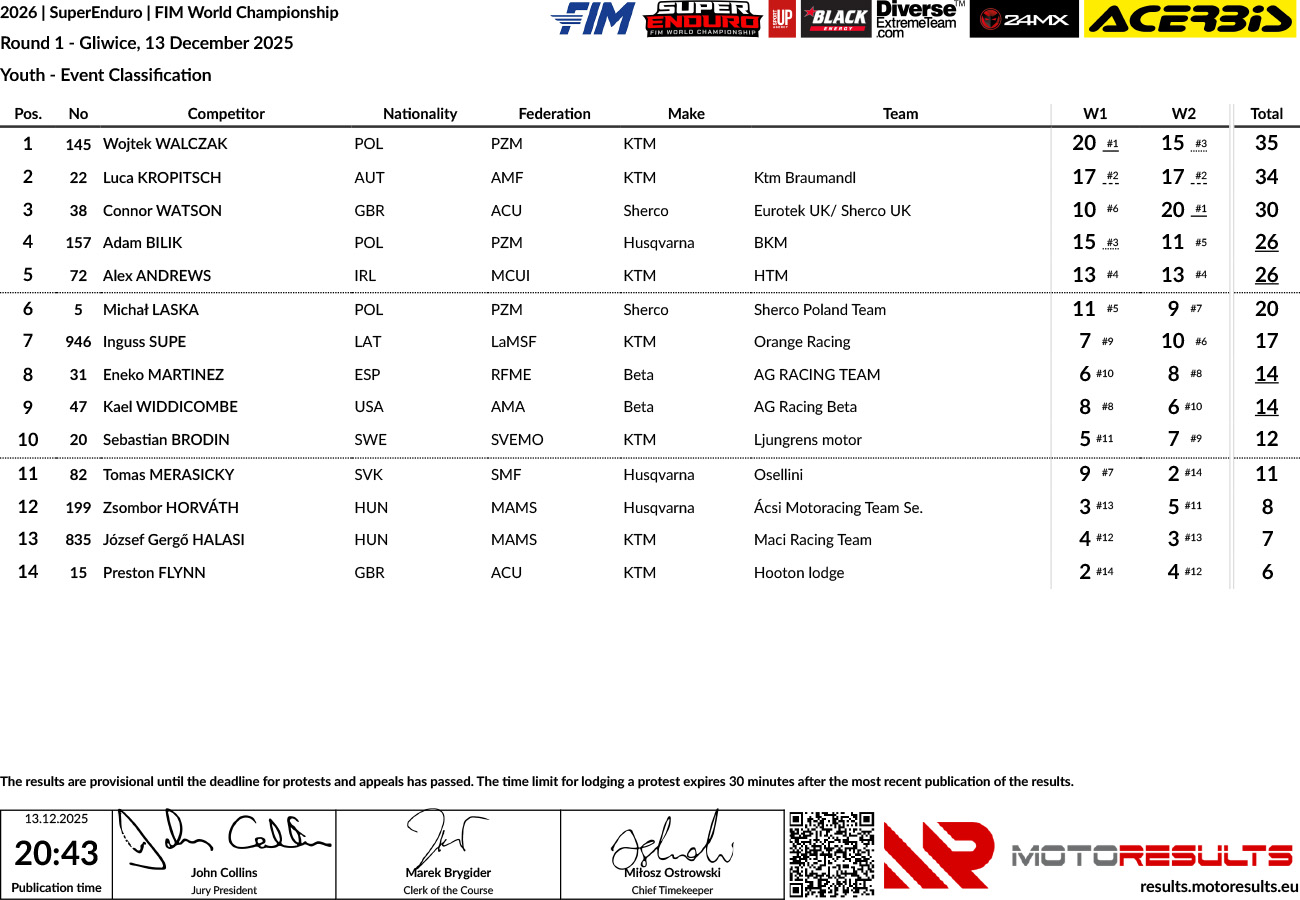 superenduro_2026_rnd1_event-classification-youth