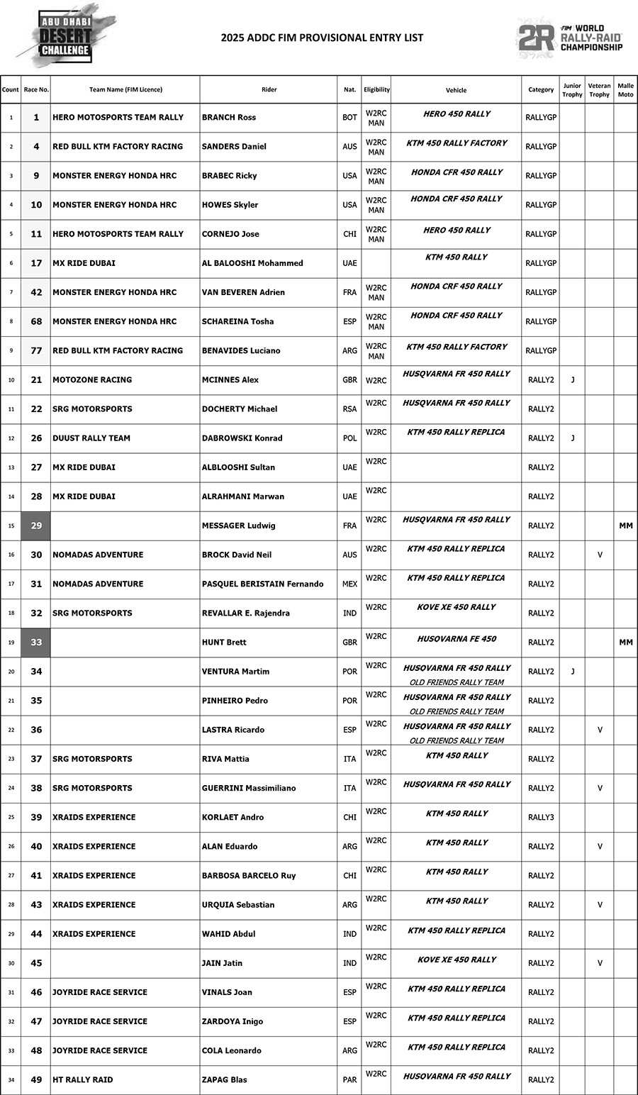 2025-addc-fim-entry-list-140225-1