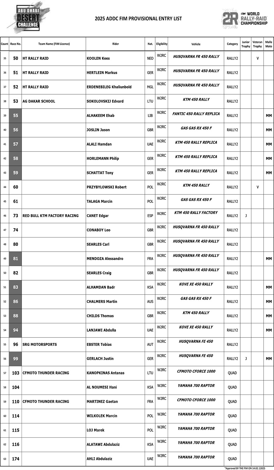 2025-addc-fim-entry-list-140225-2