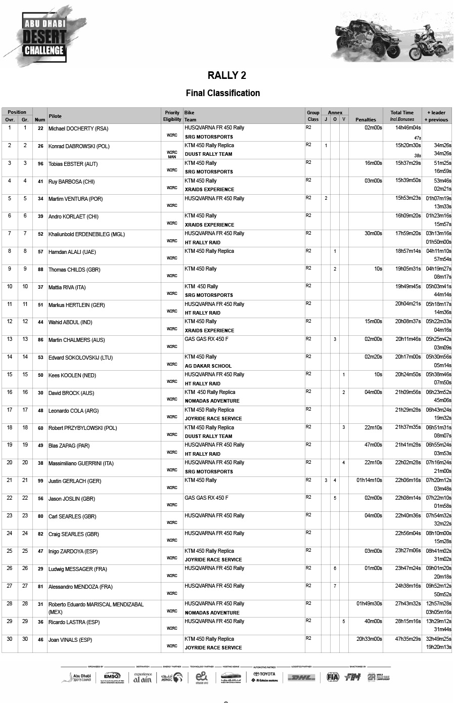 abu_dhabi_desert_challenge_classification_rally2_1