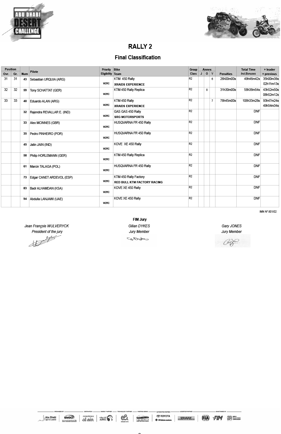 abu_dhabi_desert_challenge_classification_rally2_2