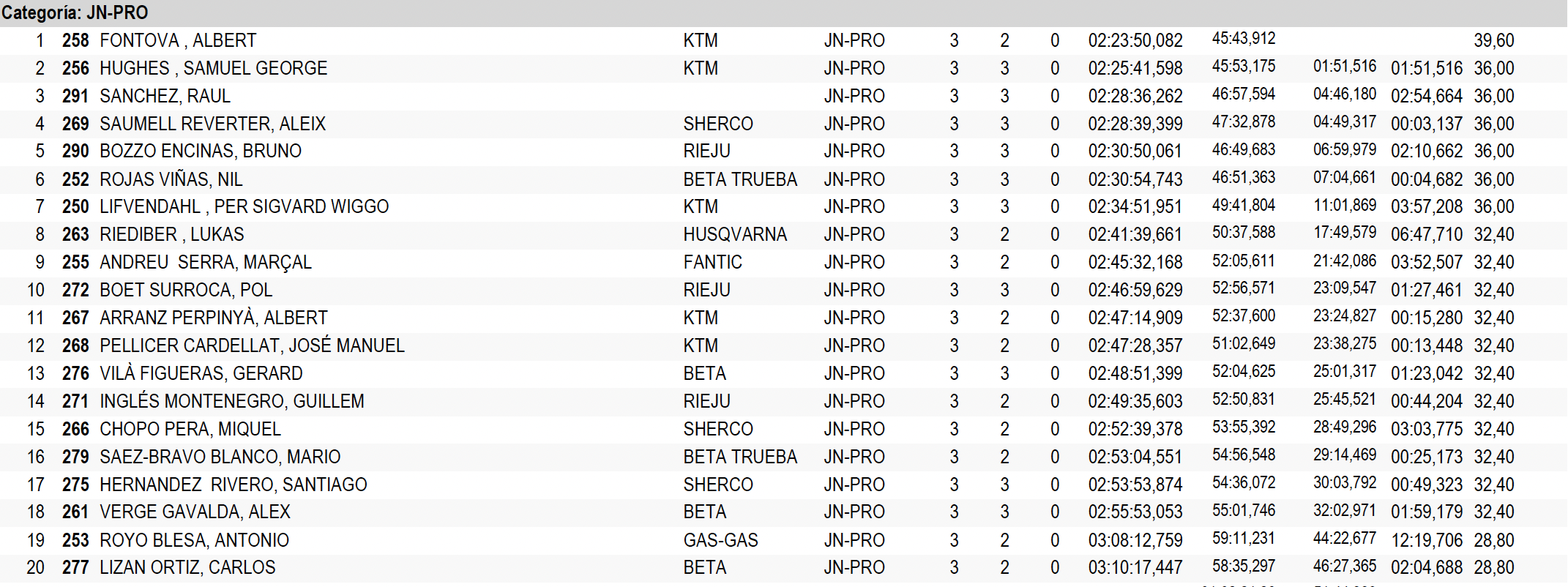 clasificacion_junior