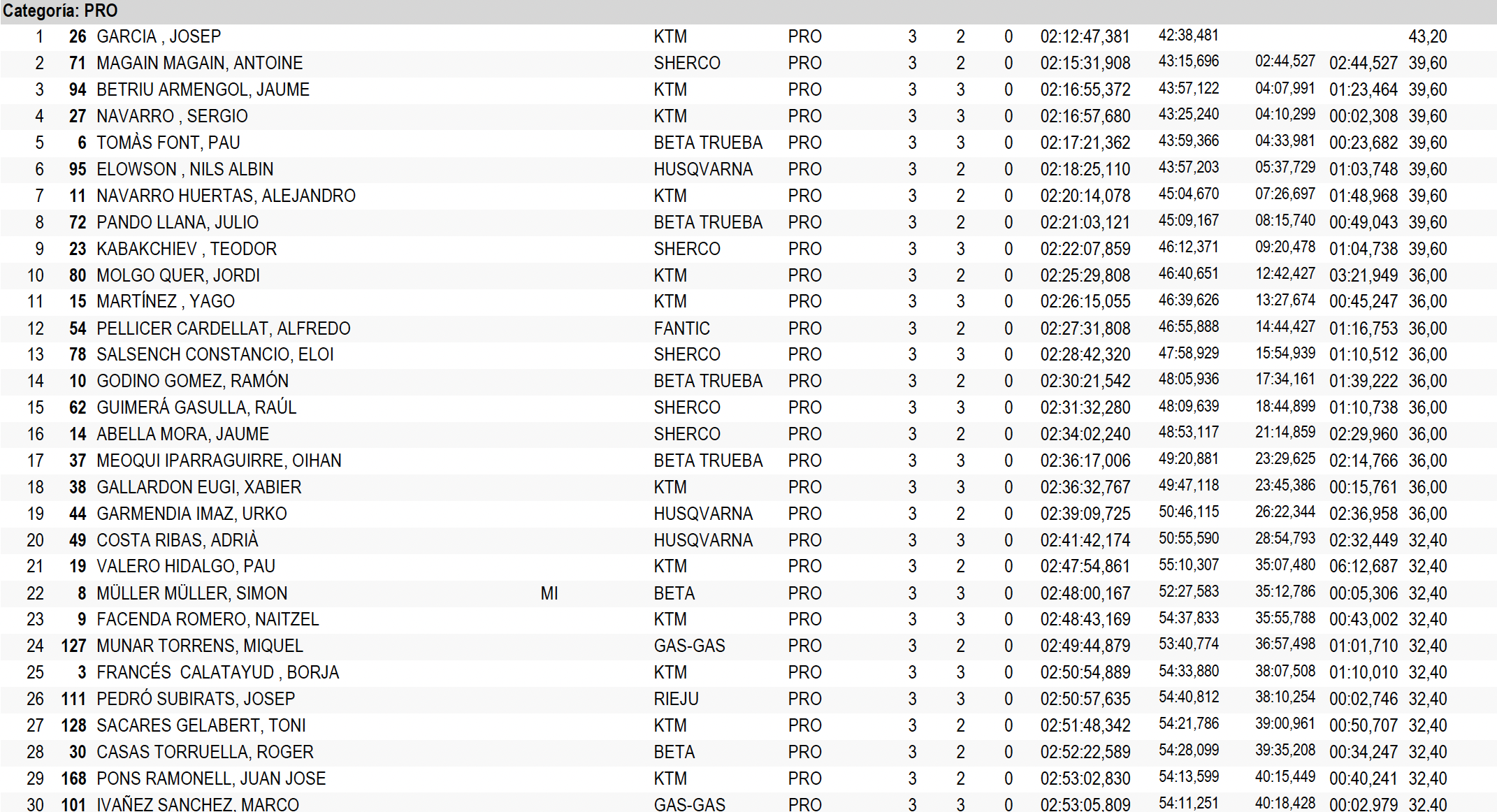 clasificacion_pro