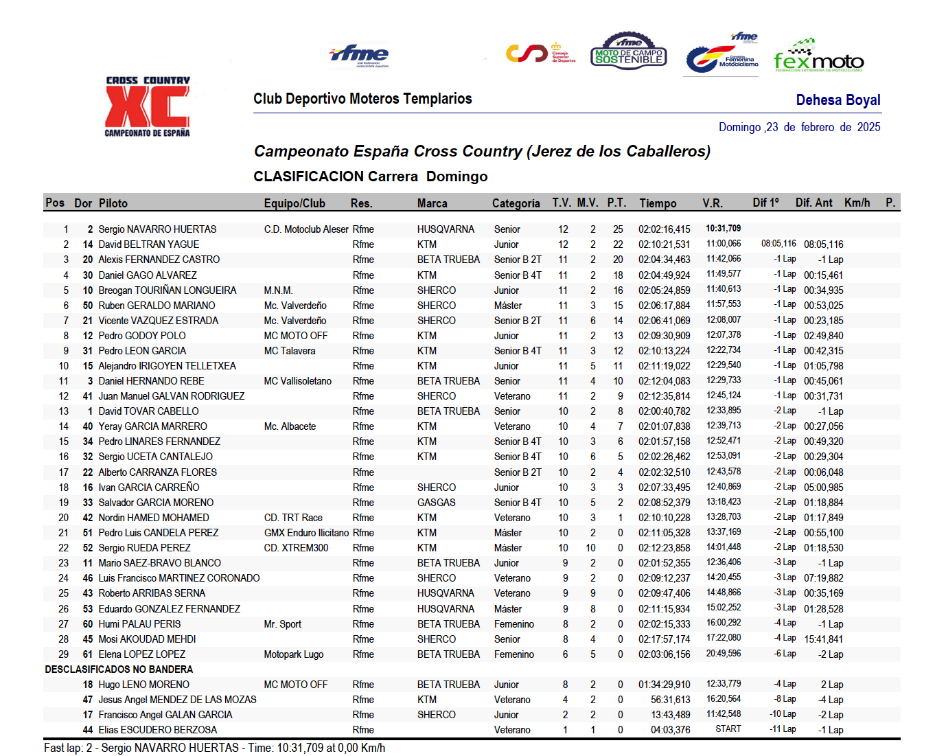 resultados_xc_jerez_caballeros