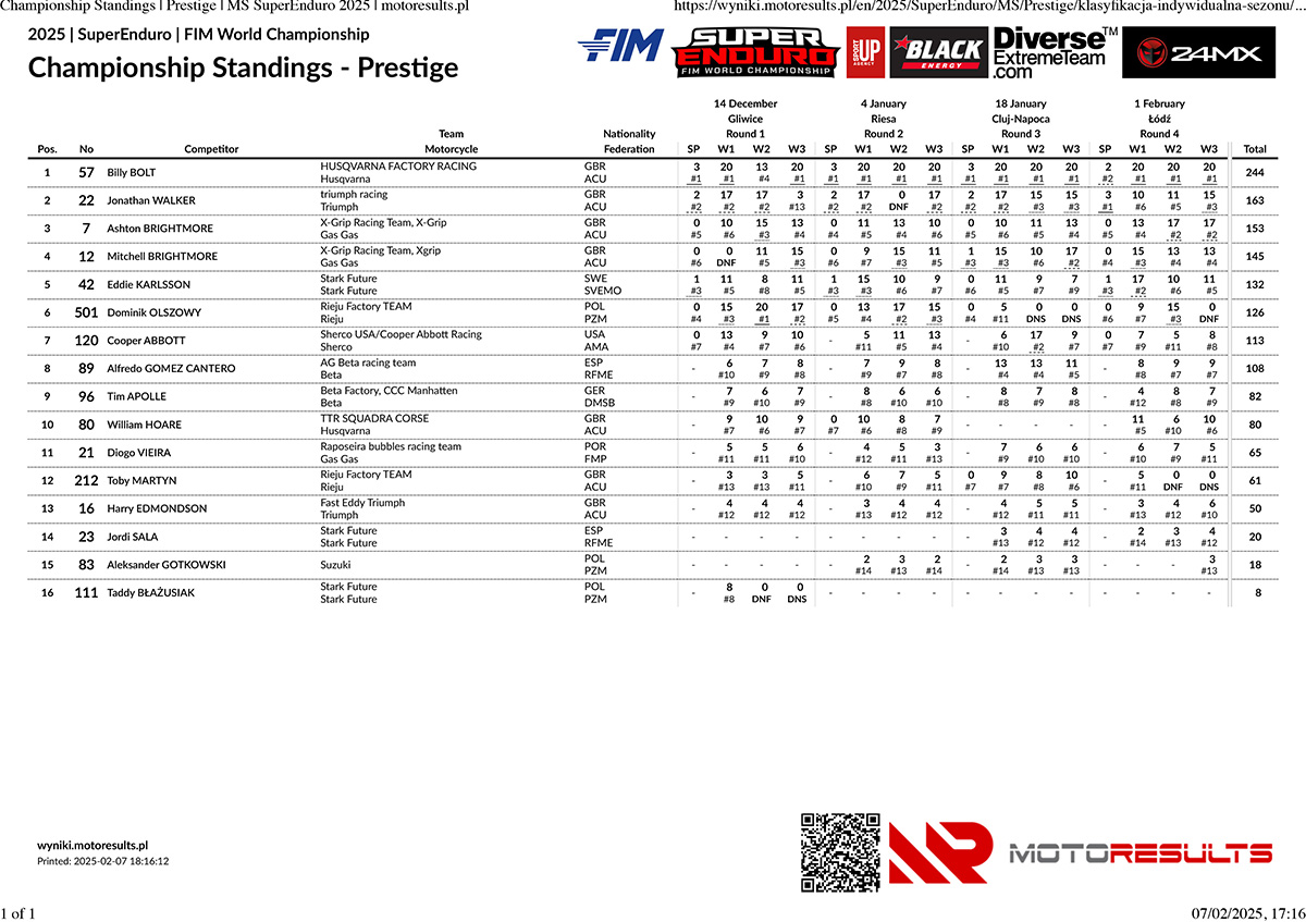 championship-standings-_-prestige-_-ms-superenduro-2025-_-motor_p88877