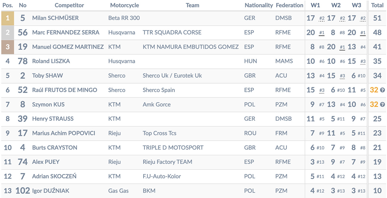 2025_superenduro_rnd_4_results_junior_overal