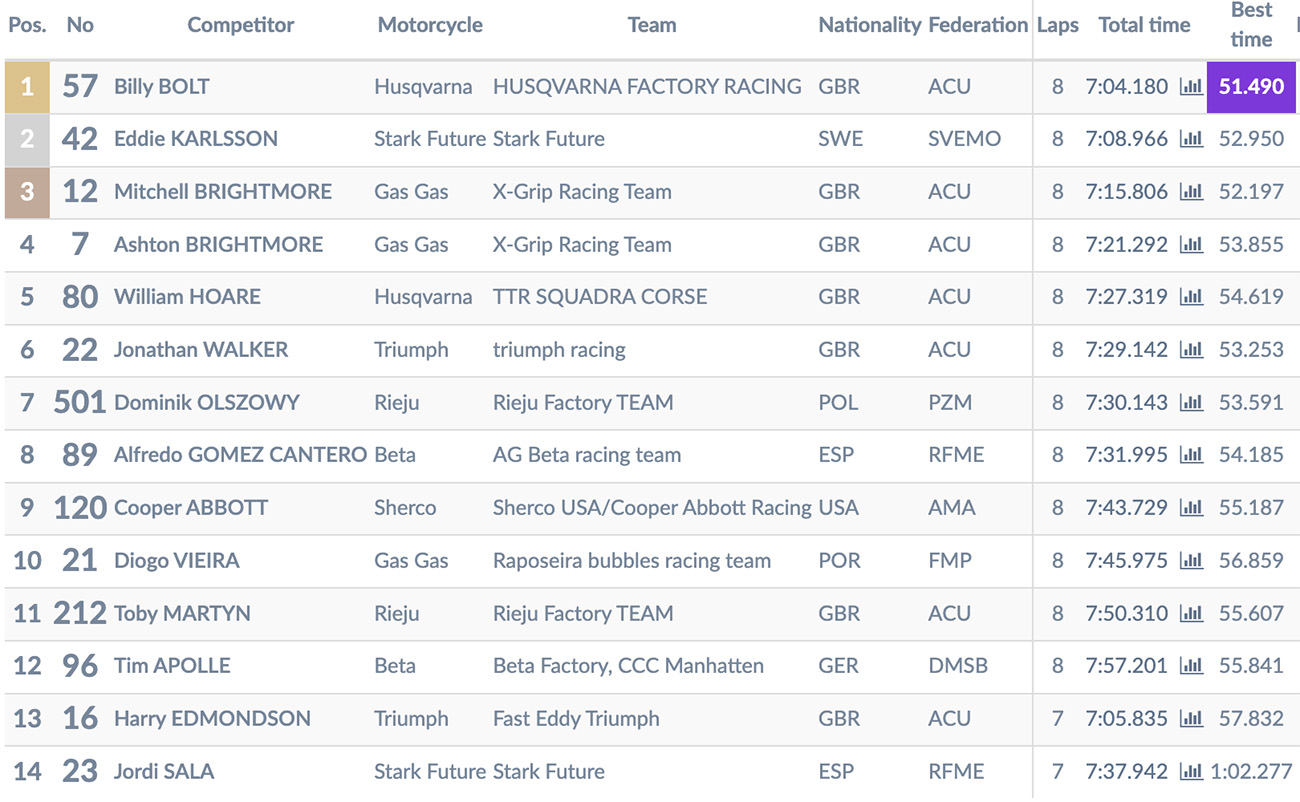 2025_superenduro_rnd_4_results_prestige_moto_1