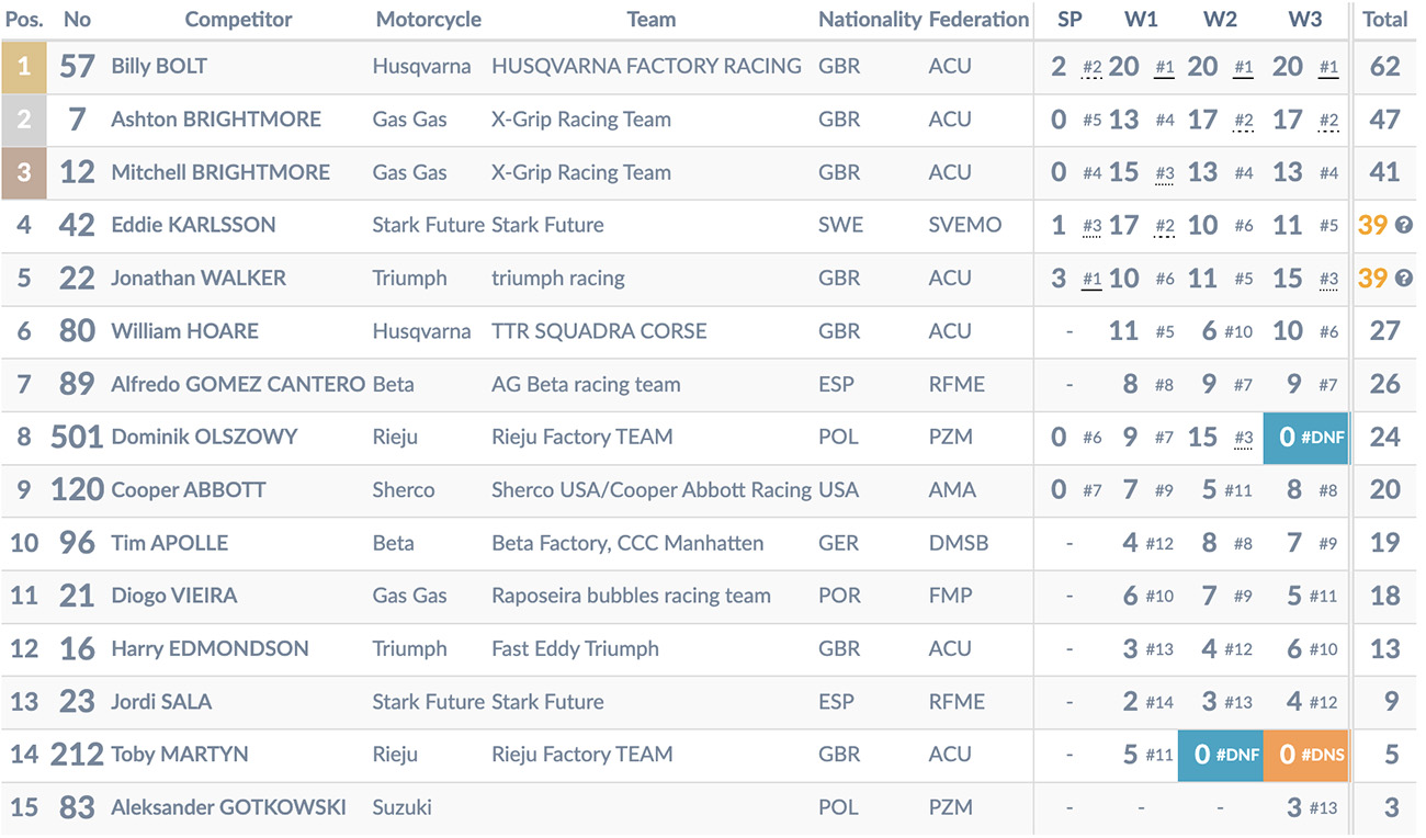 2025_superenduro_rnd_4_results_prestige_overal