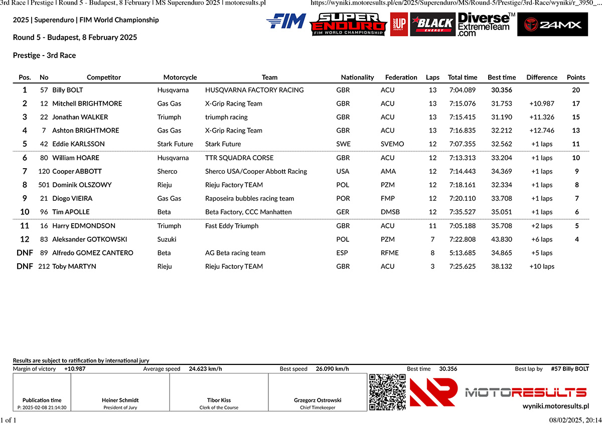 3rd-race-_-prestige-_-round-5-budapest-8-february-_-ms-superend_p94611