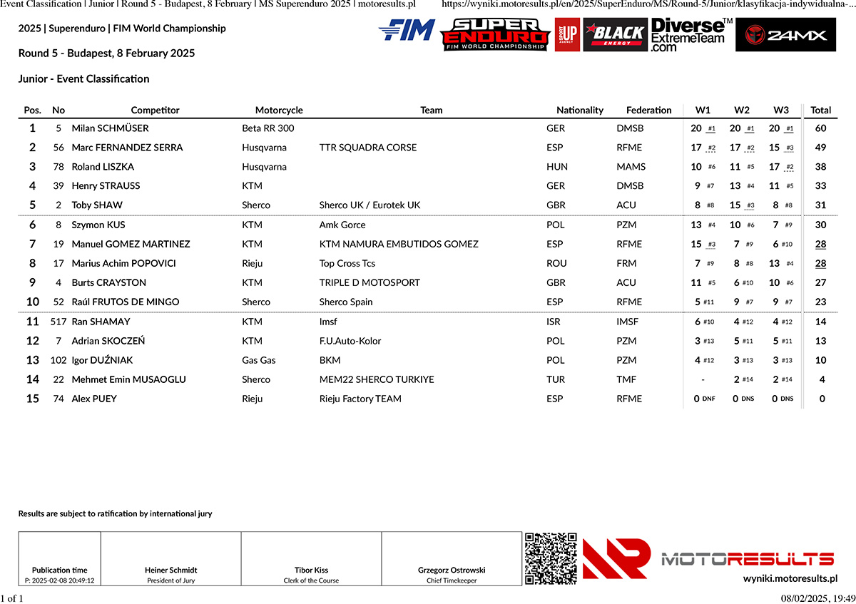 junior_event-classification_round-5-budapest-8-february-_-ms-su_p12050