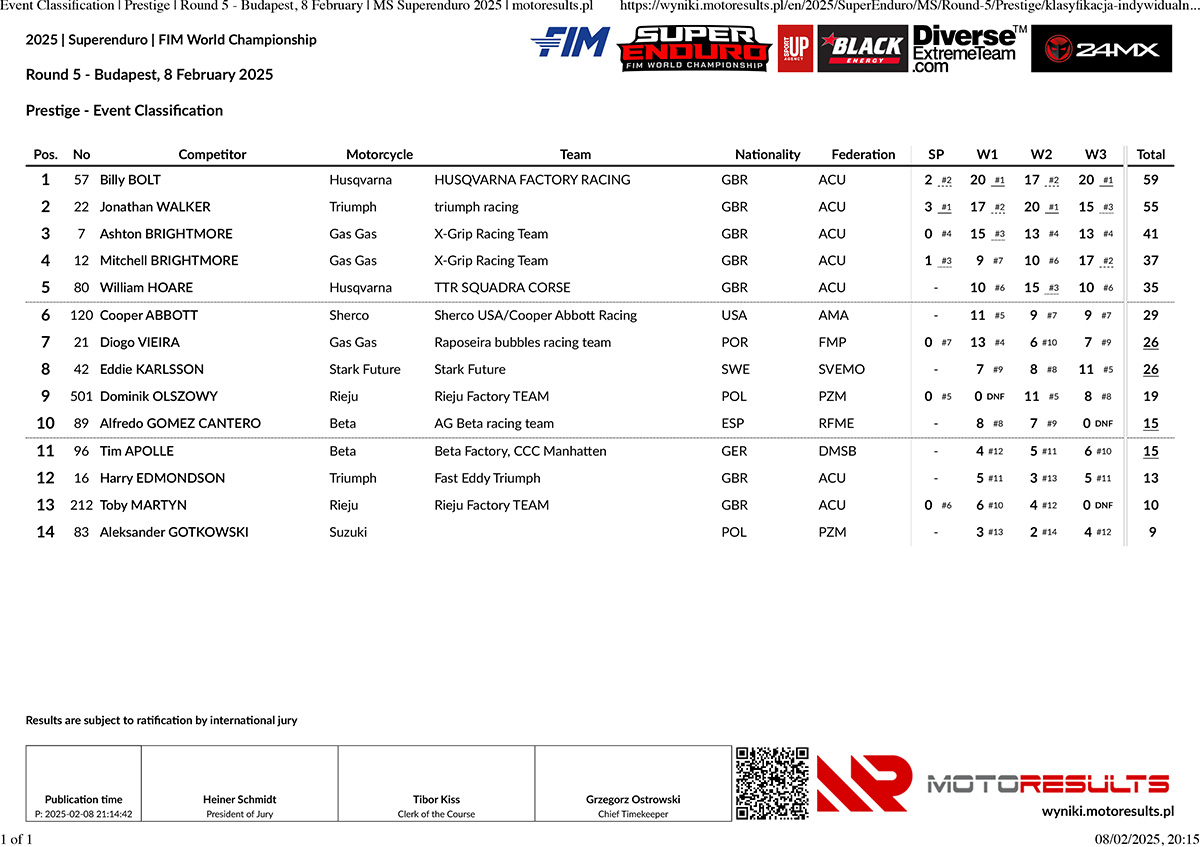 prestige_event-classification_round-5-budapest-8-february-_-ms-_p86644