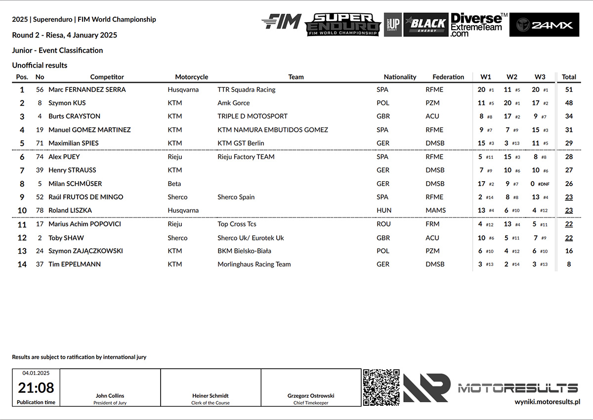 superenduro_rnd2_2025_results_junior_overall