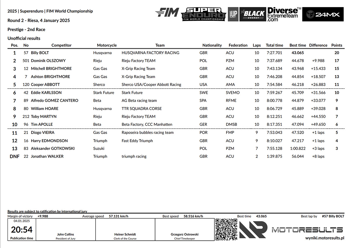 superenduro_rnd2_2025_results_prestige_heat_2