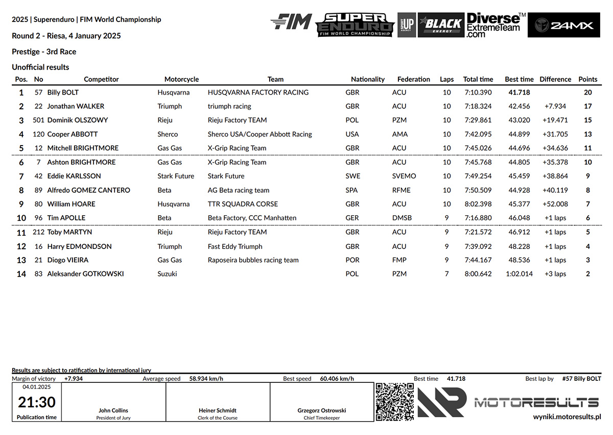 superenduro_rnd2_2025_results_prestige_heat_3