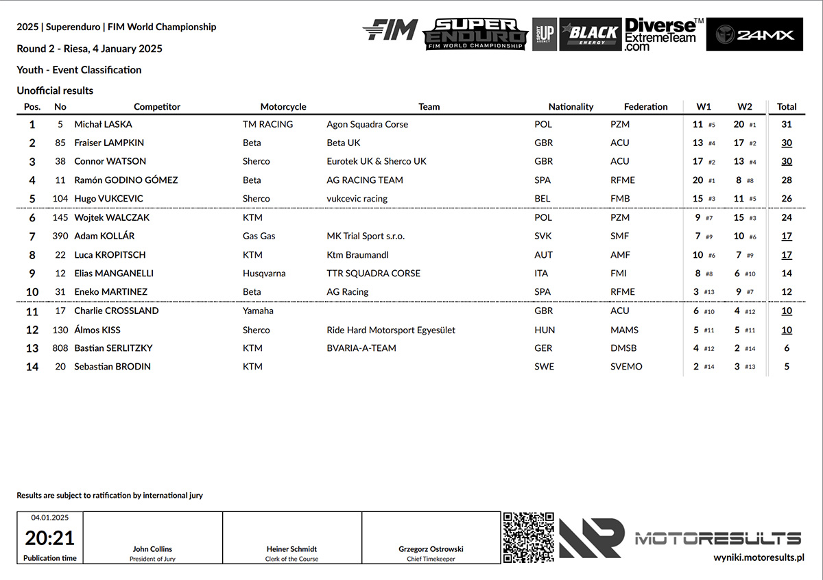 superenduro_rnd2_2025_results_youth_overall