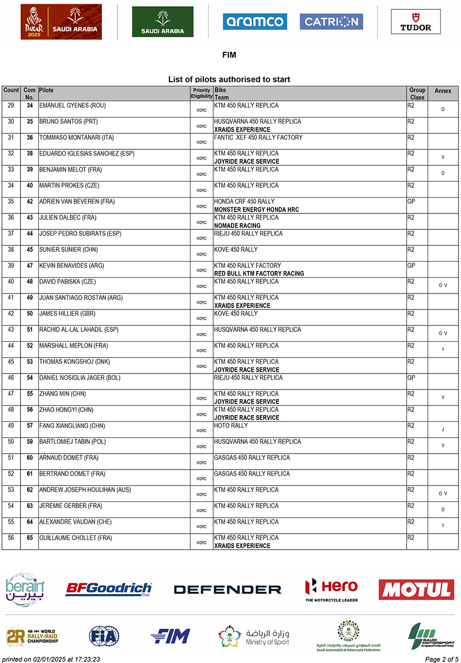 dakar_2025_fim-list-of-pilots-authorised-to-start-2