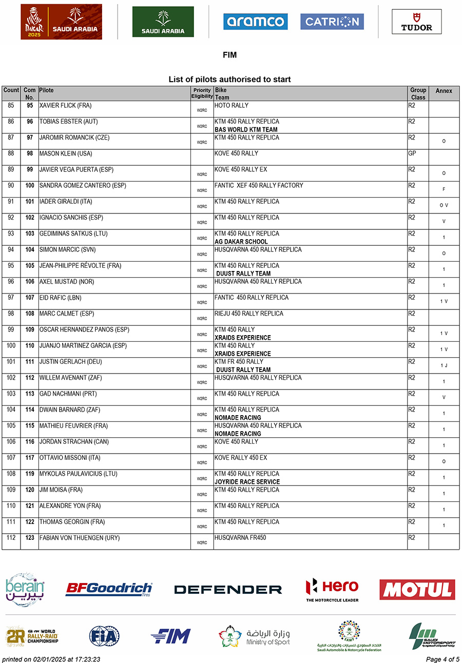 dakar_2025_fim-list-of-pilots-authorised-to-start-4