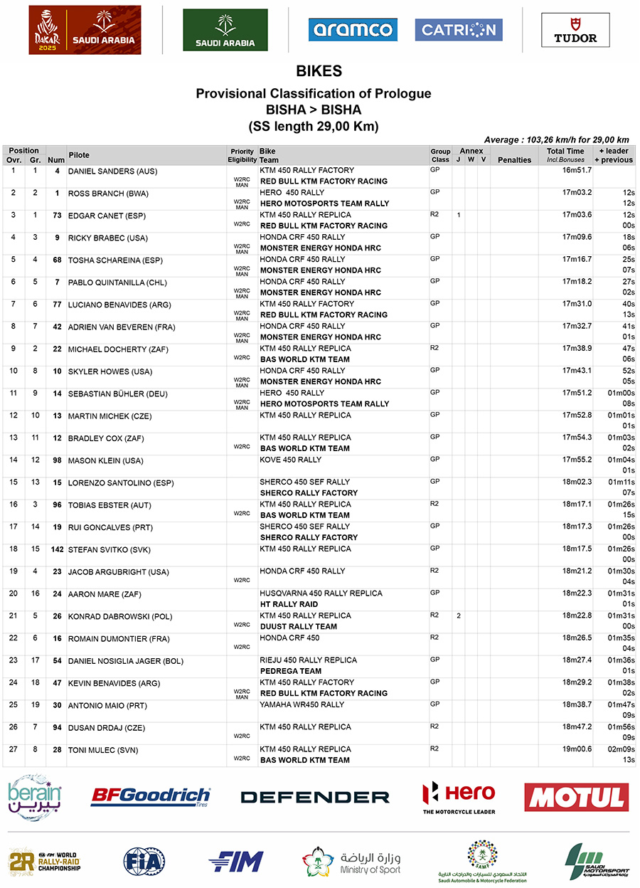 2025_dakar_rally_results_prologue_bikes_00-1-1