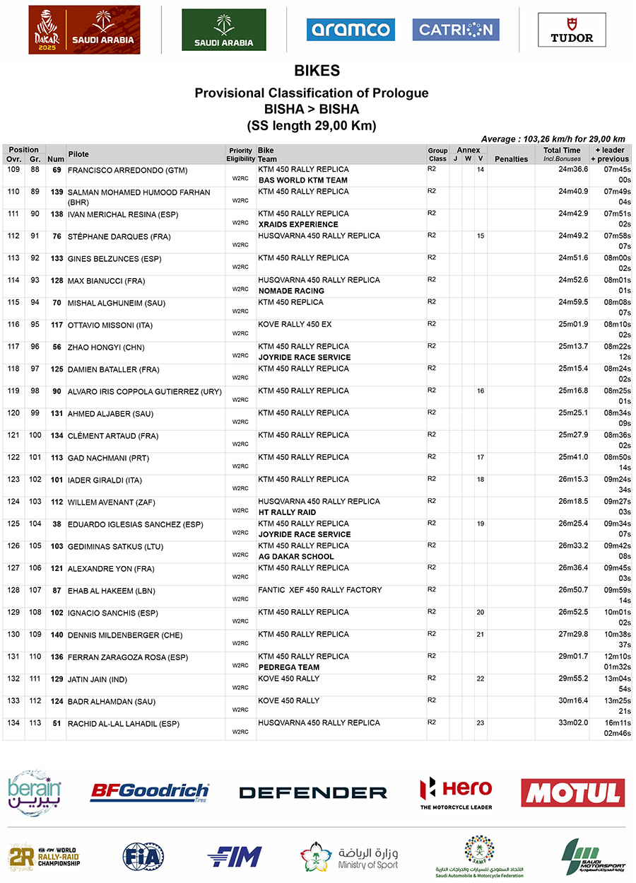 2025_dakar_rally_results_prologue_bikes_05