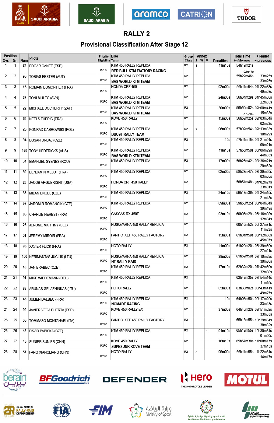 dakar_2025_final_classification_rally2-1