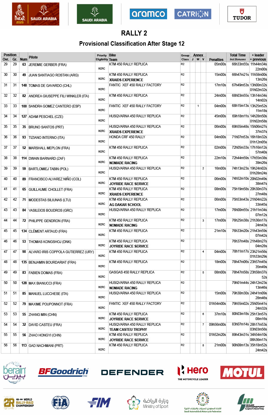 dakar_2025_final_classification_rally2-2