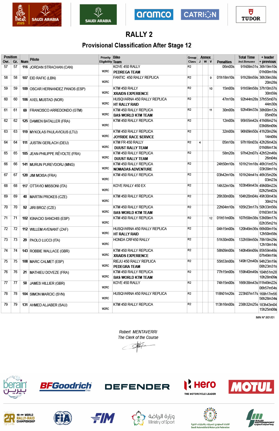 dakar_2025_final_classification_rally2-3