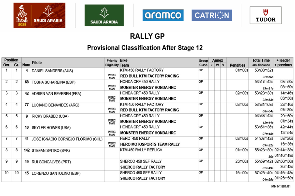 dakar_2025_final_classification_rallygp