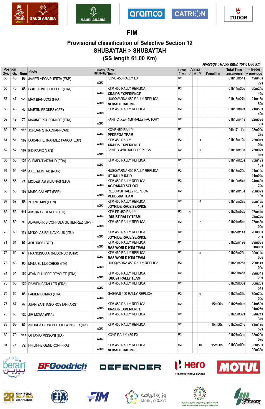 dakar_2025_stage_12_results-3