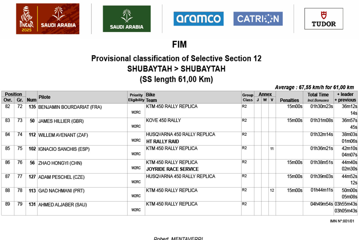 dakar_2025_stage_12_results-4