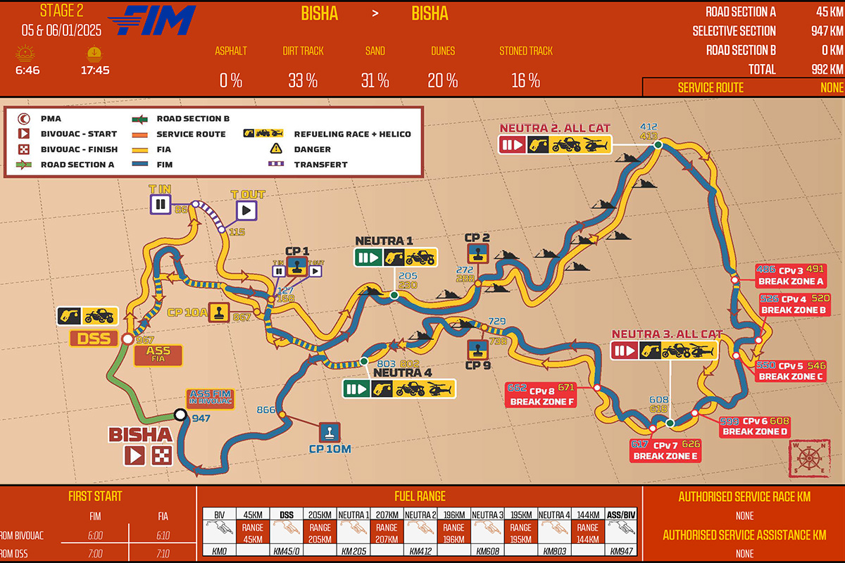dakar_2025_stage_02_fim-1_course