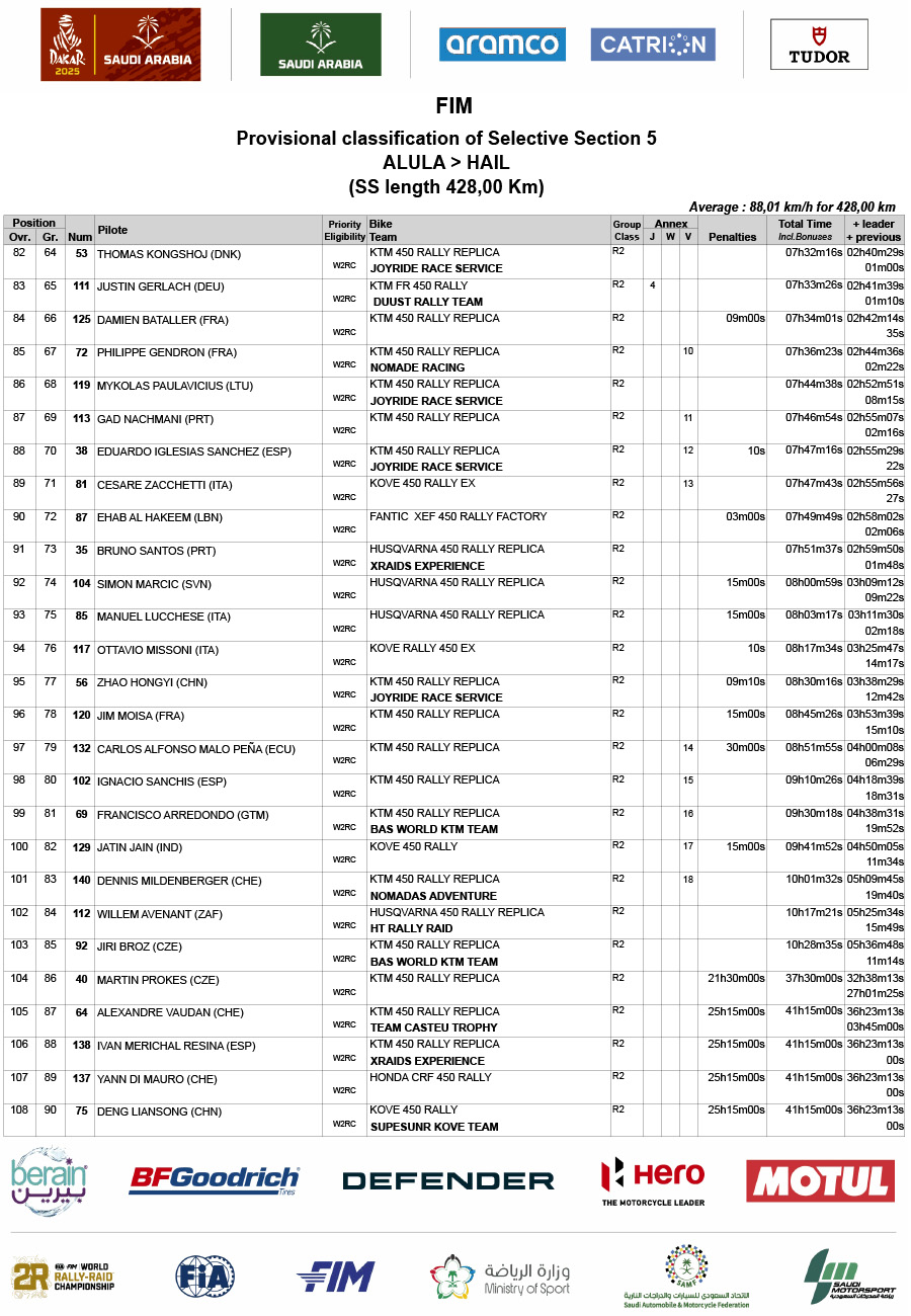 2025_dakar_stage_5_results_amended_-4