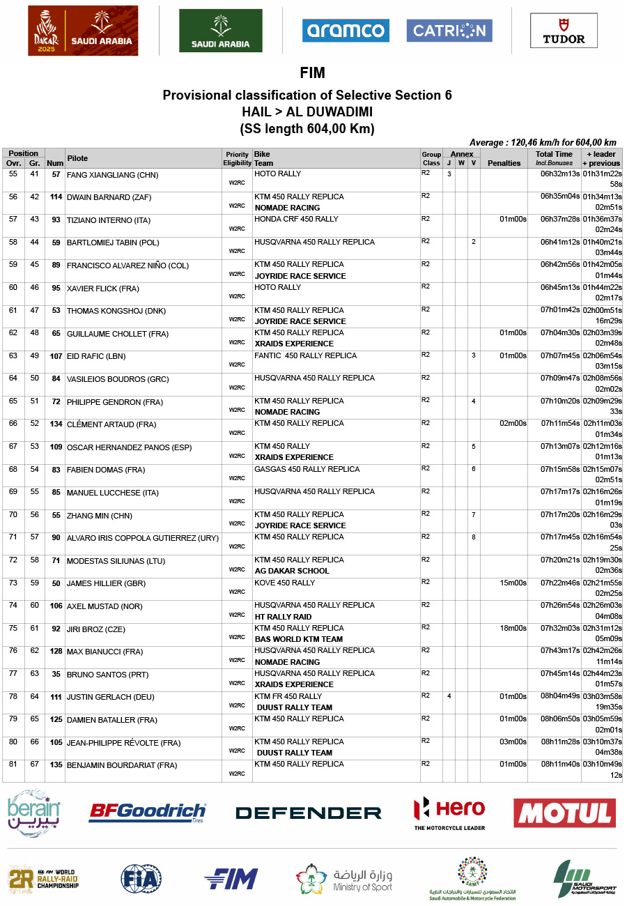 2025_dakar_rally_stage_6_results_-3