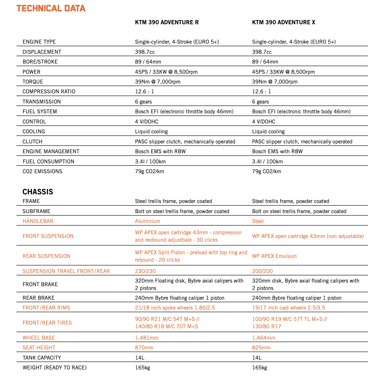 2025_ktm_adventure_390_r_specifications