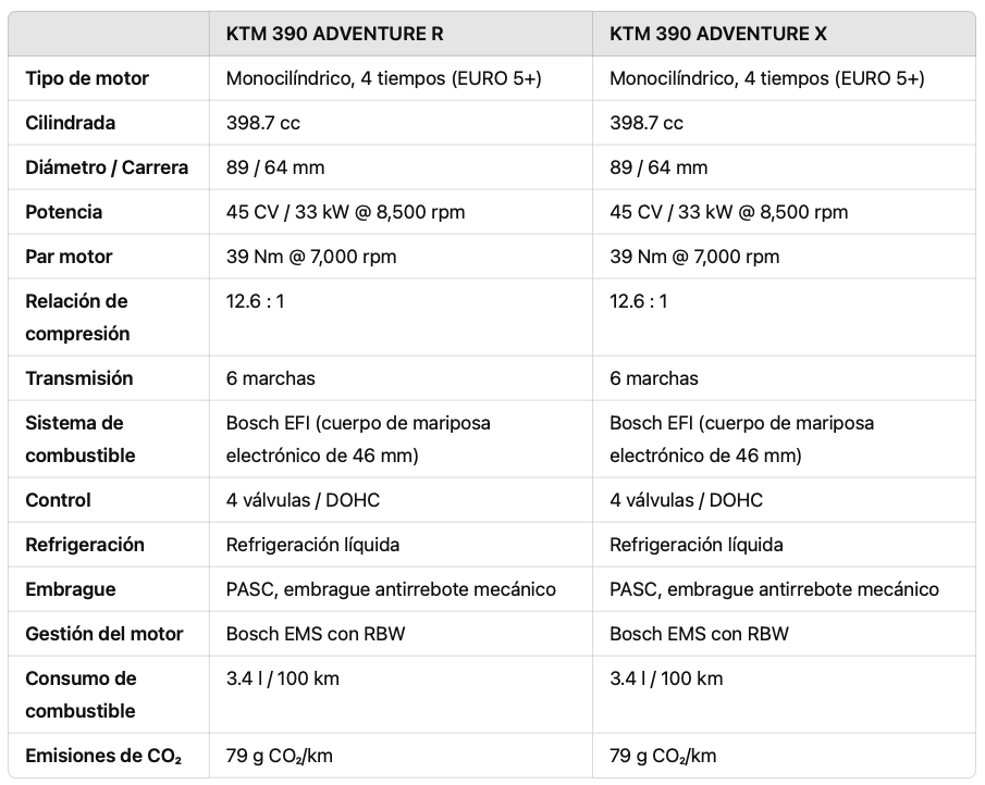 ktm_390_adventure_datos_tecnicos