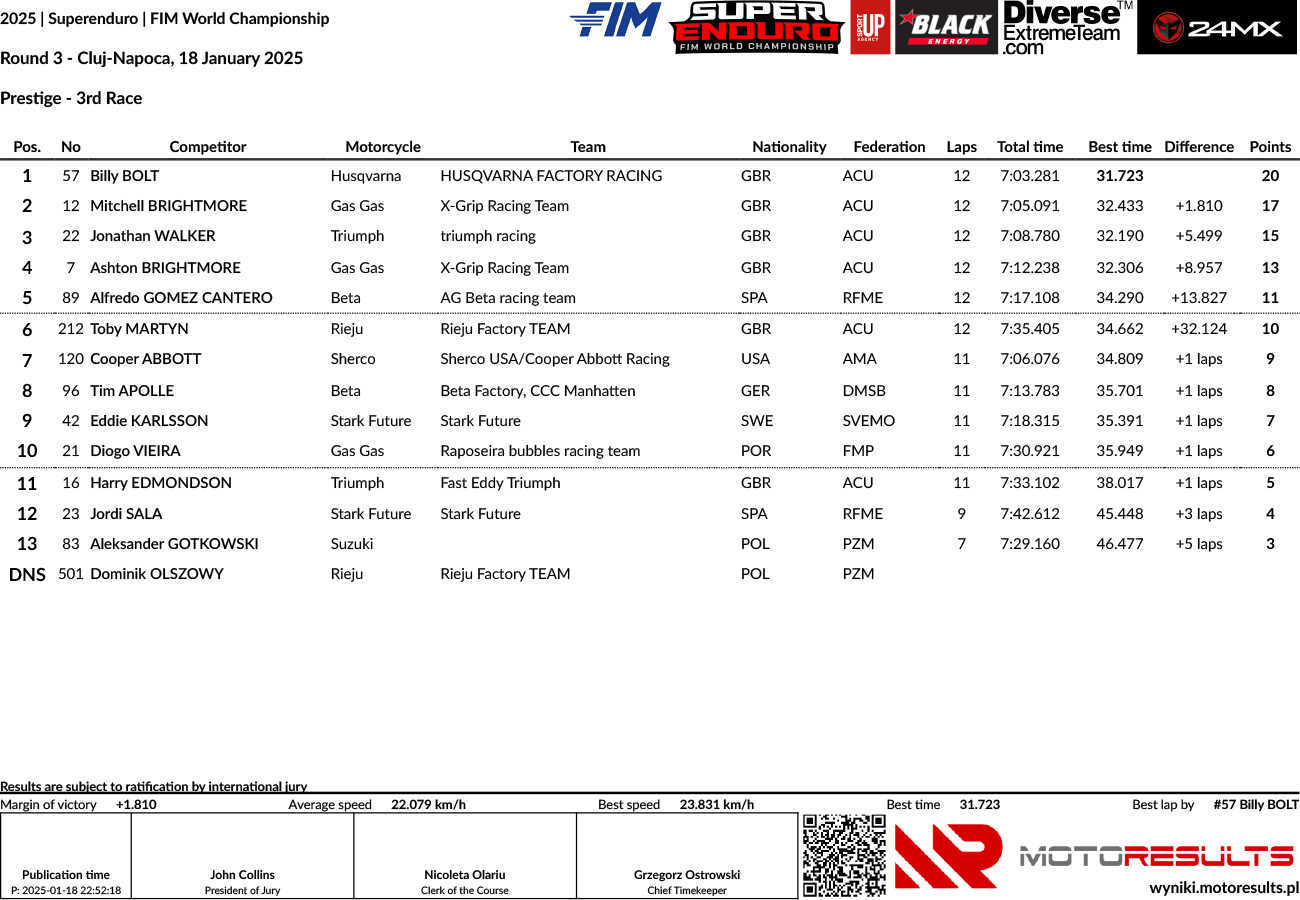 3rd-race-_-prestige-_-round-3-cluj-napoca-18january-_-ms-supere_p16581