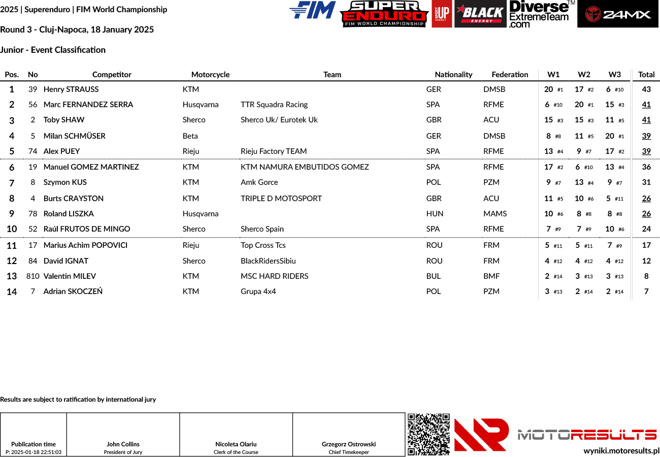 event-classification-_-junior-_-round-3-cluj-napoca-18january-__p79616