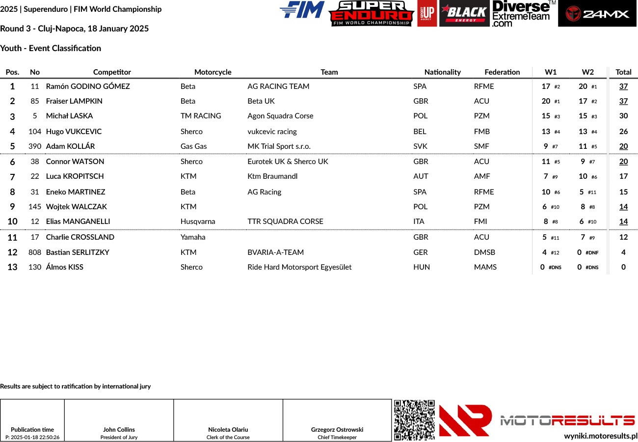 event-classification-_-youth-_-round-3-cluj-napoca-18january-_-_p64497