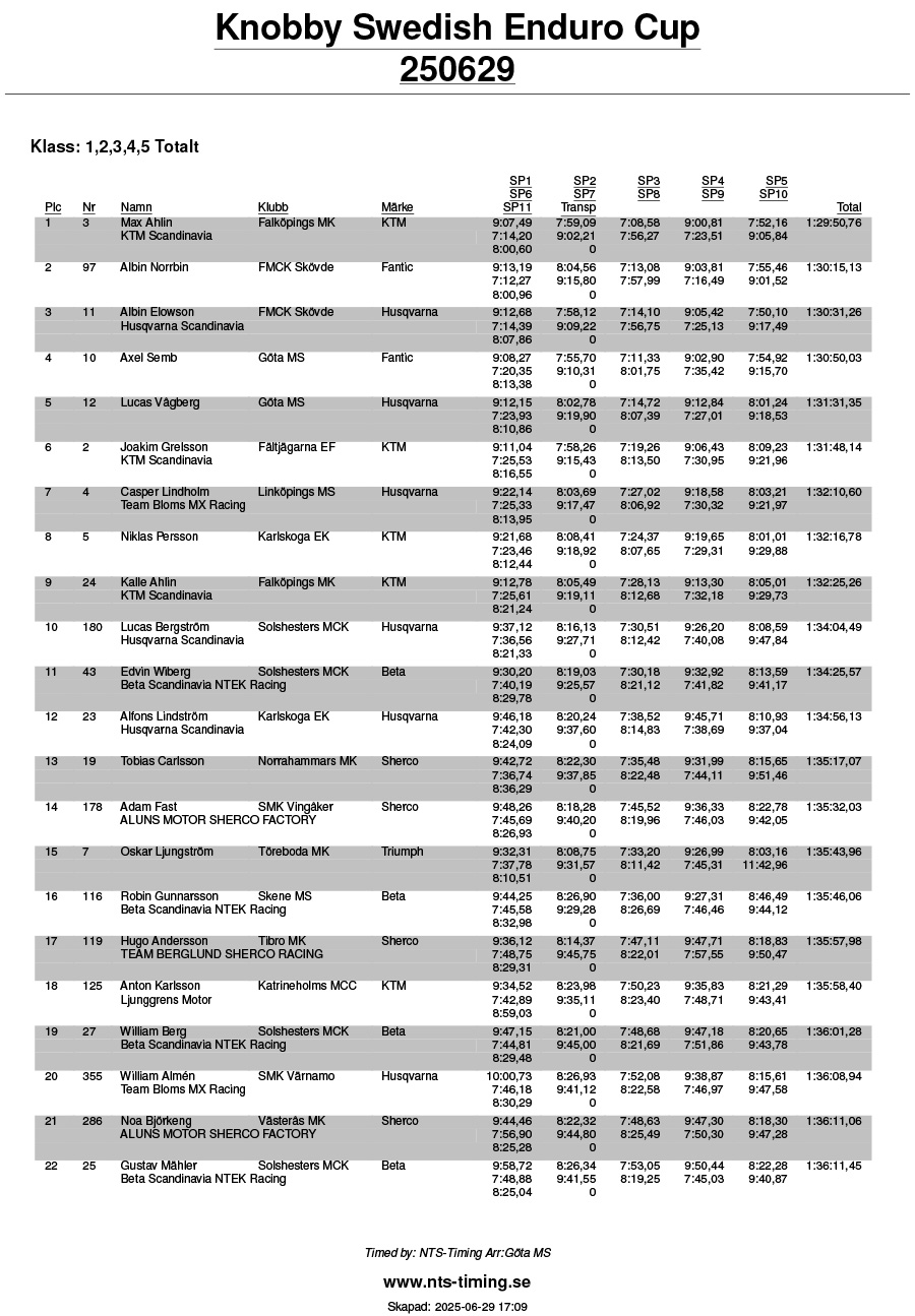 swedish_enduro_2025_rnd4_resultat_cup25_5-1