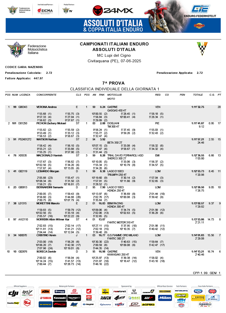 2025_italian_enduro_championship_rnd7_results-1
