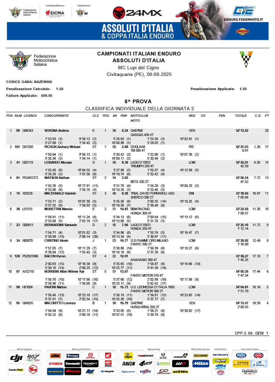 2025_italian_enduro_championship_rnd8_results-1