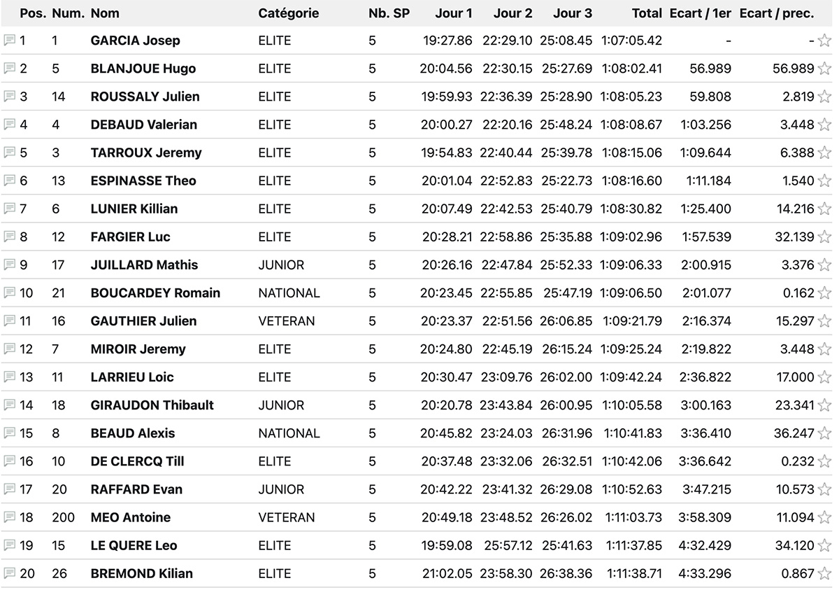 2025_trefle_lozerien_results