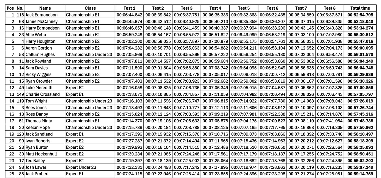 2025_british_sprint_enduro_rnd1_results